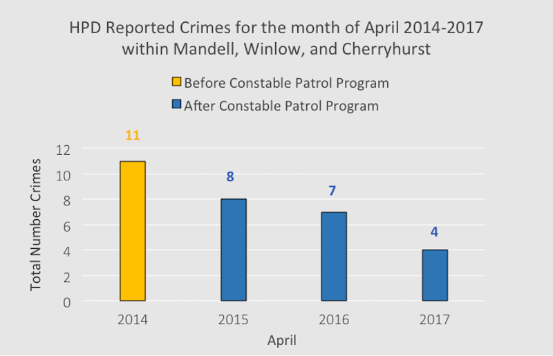 Monthly Crime Statistics